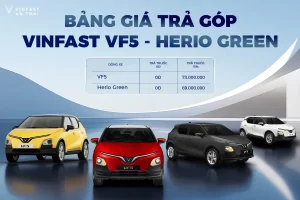 Bảng giá xe Vinfast VF5